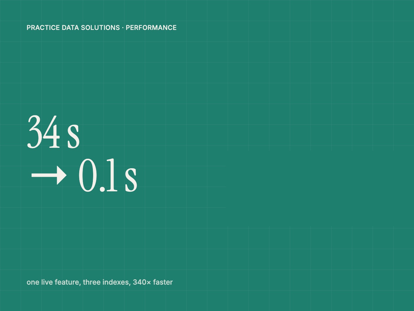 Practice Data Solutions